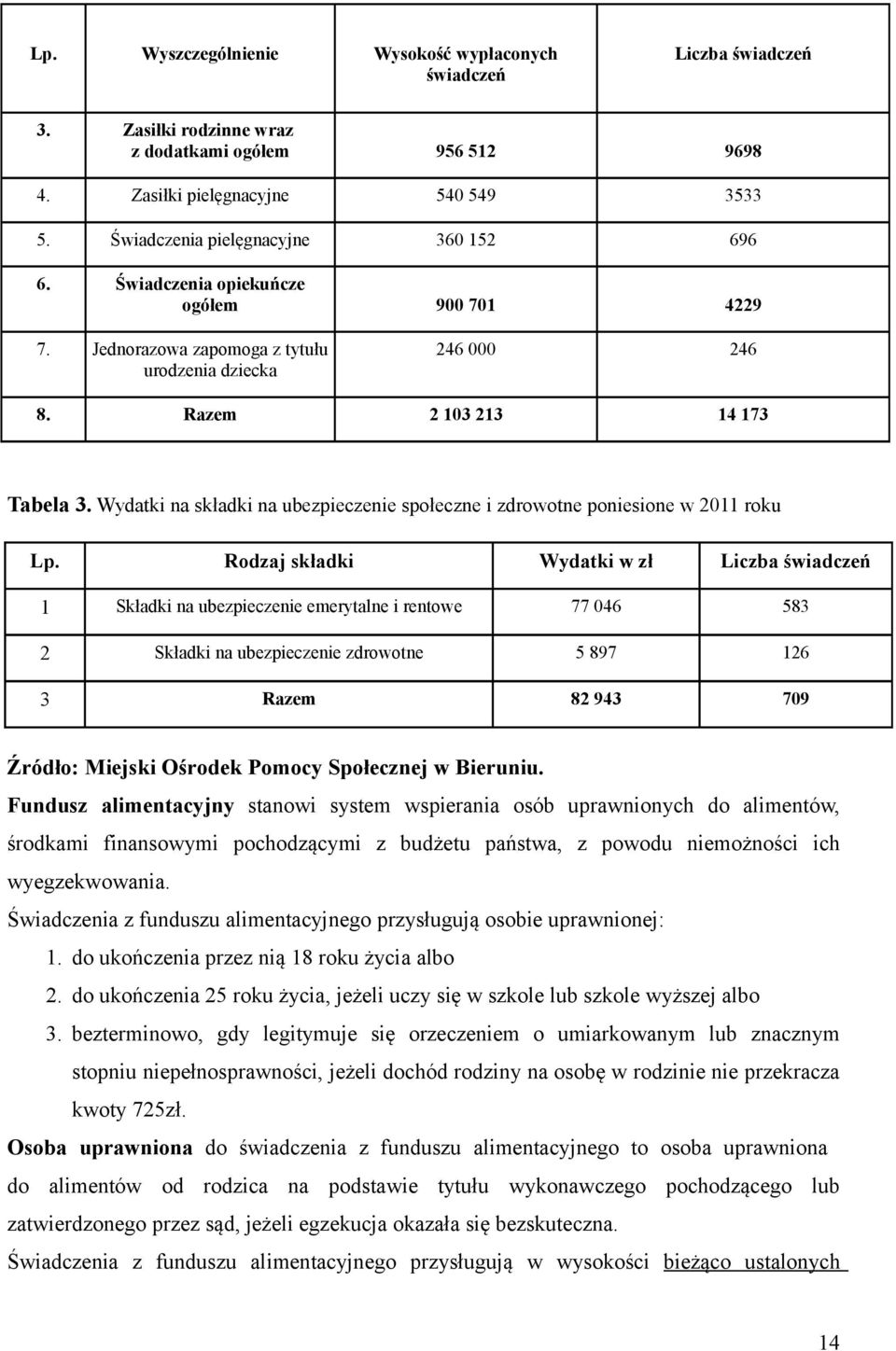 Wydatki na składki na ubezpieczenie społeczne i zdrowotne poniesione w 2011 roku Lp.