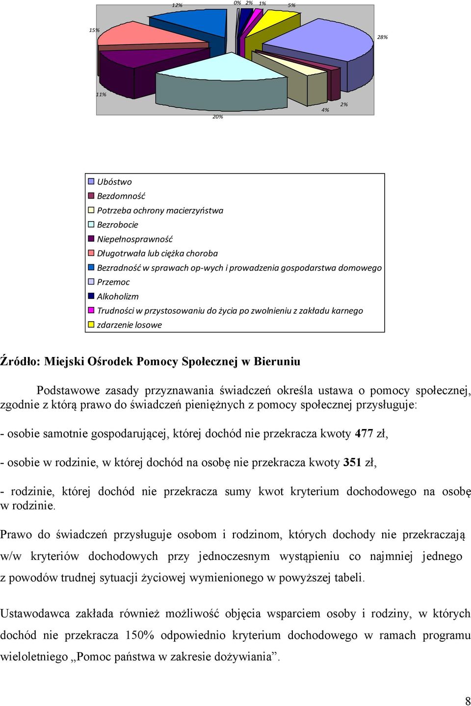 przyznawania świadczeń określa ustawa o pomocy społecznej, zgodnie z którą prawo do świadczeń pieniężnych z pomocy społecznej przysługuje: - osobie samotnie gospodarującej, której dochód nie