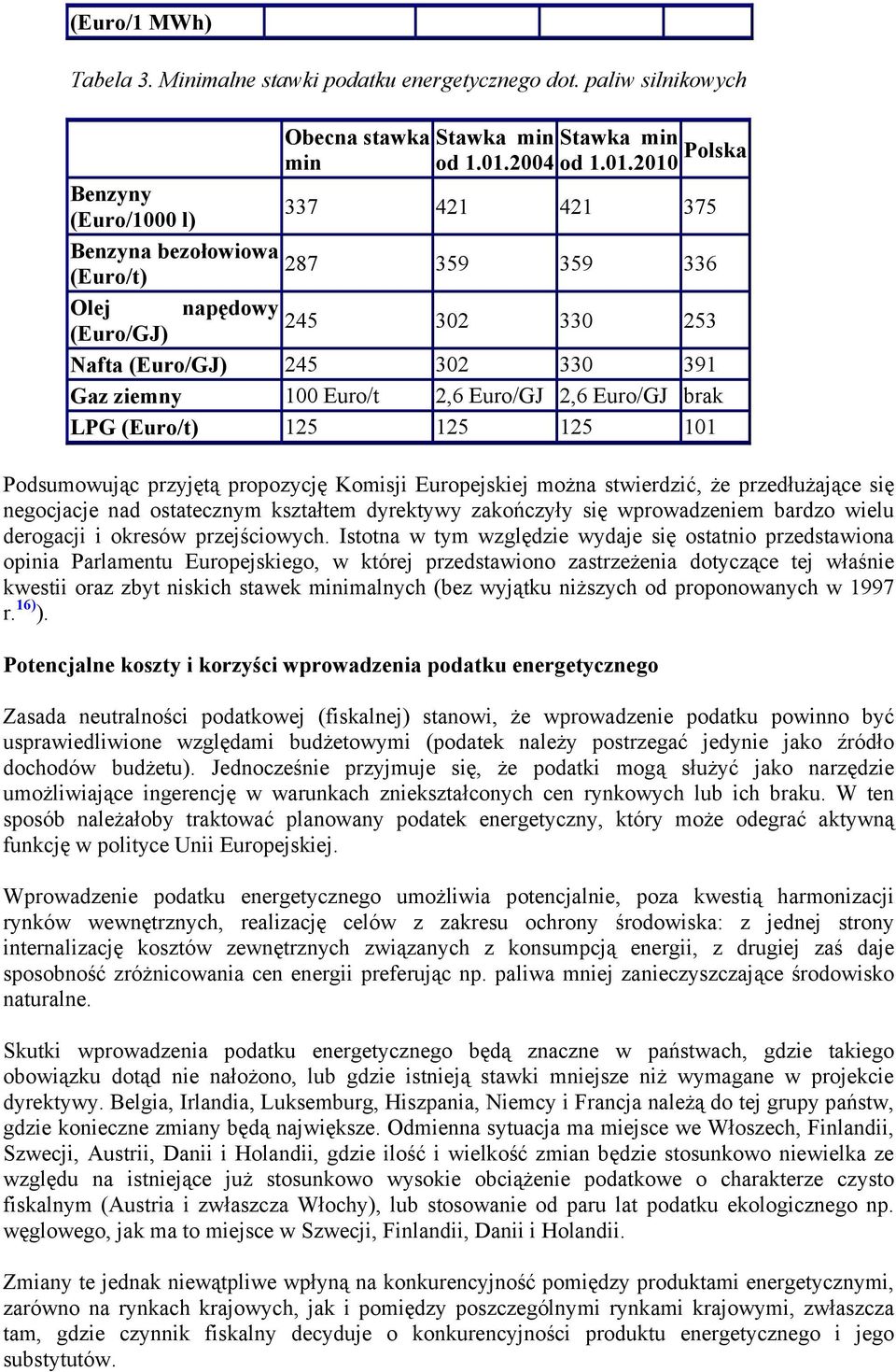 2010 Polska Benzyny (Euro/1000 l) 337 421 421 375 Benzyna bezołowiowa 287 (Euro/t) 359 359 336 Olej napędowy 245 (Euro/GJ) 302 330 253 Nafta (Euro/GJ) 245 302 330 391 Gaz ziemny 100 Euro/t 2,6