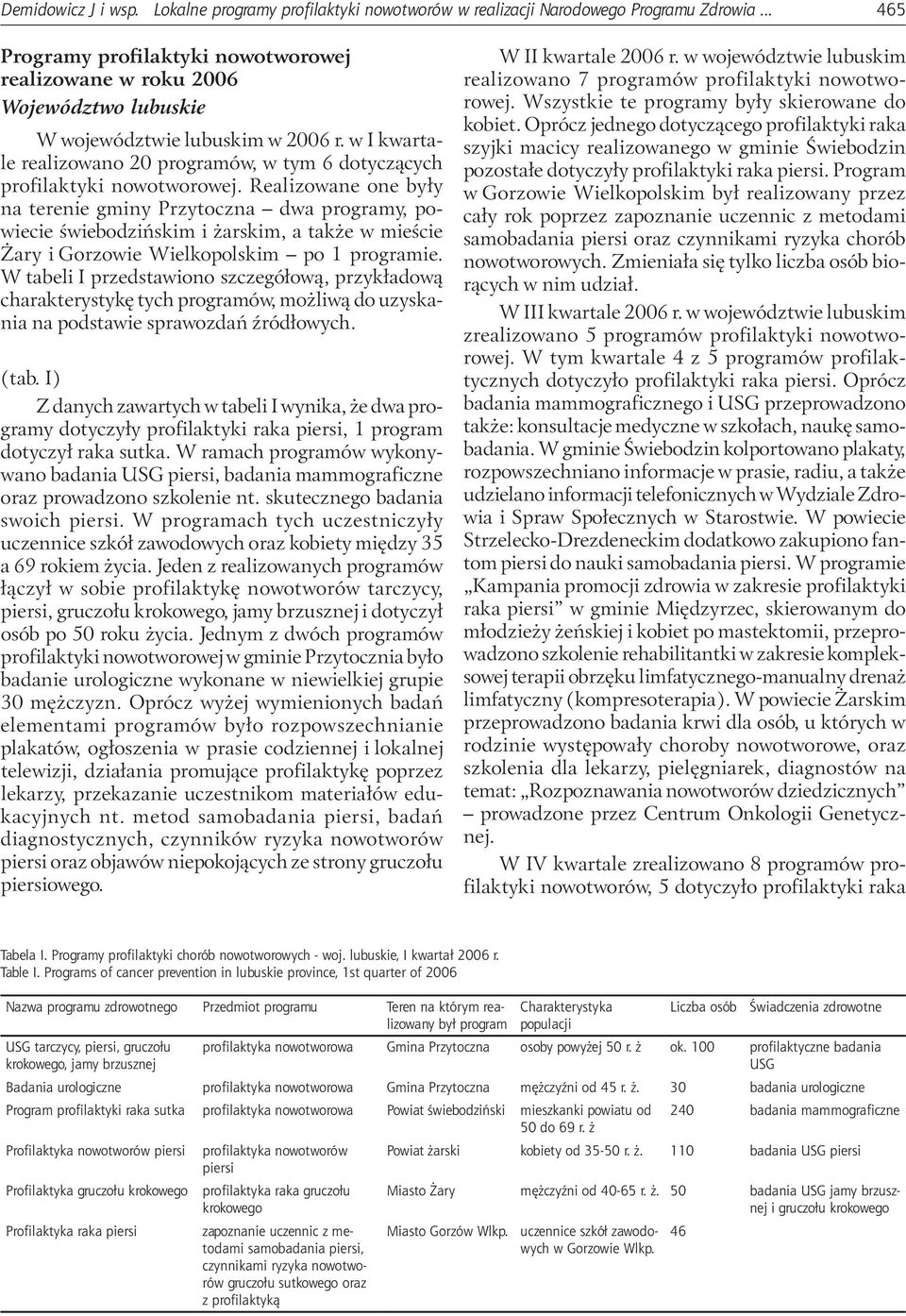 w I kwartale realizowano 20 programów, w tym 6 dotyczących profilaktyki nowotworowej.