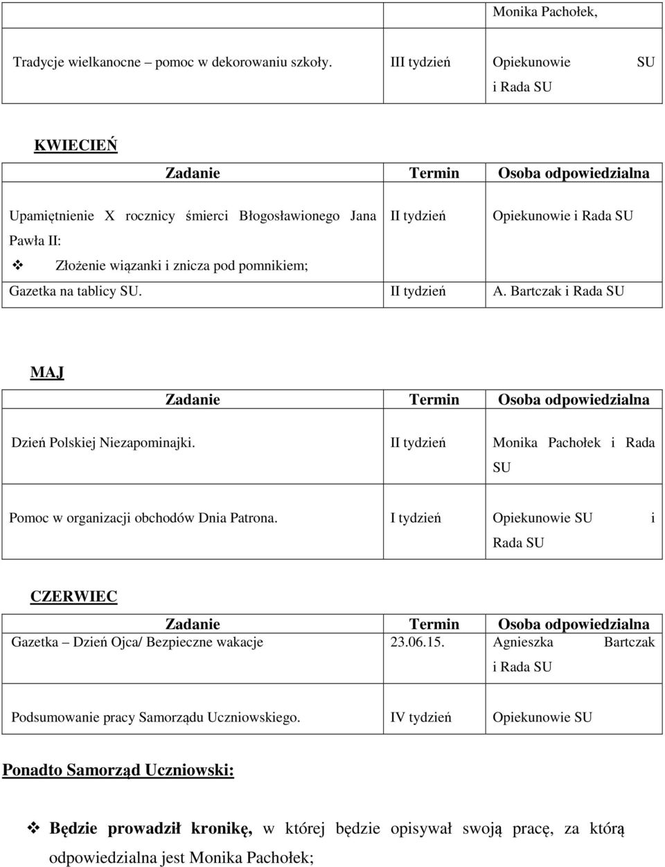 tablicy SU. II tydzień A. Bartczak MAJ Dzień Polskiej Niezapominajki. II tydzień Monika Pachołek i Rada SU Pomoc w organizacji obchodów Dnia Patrona.