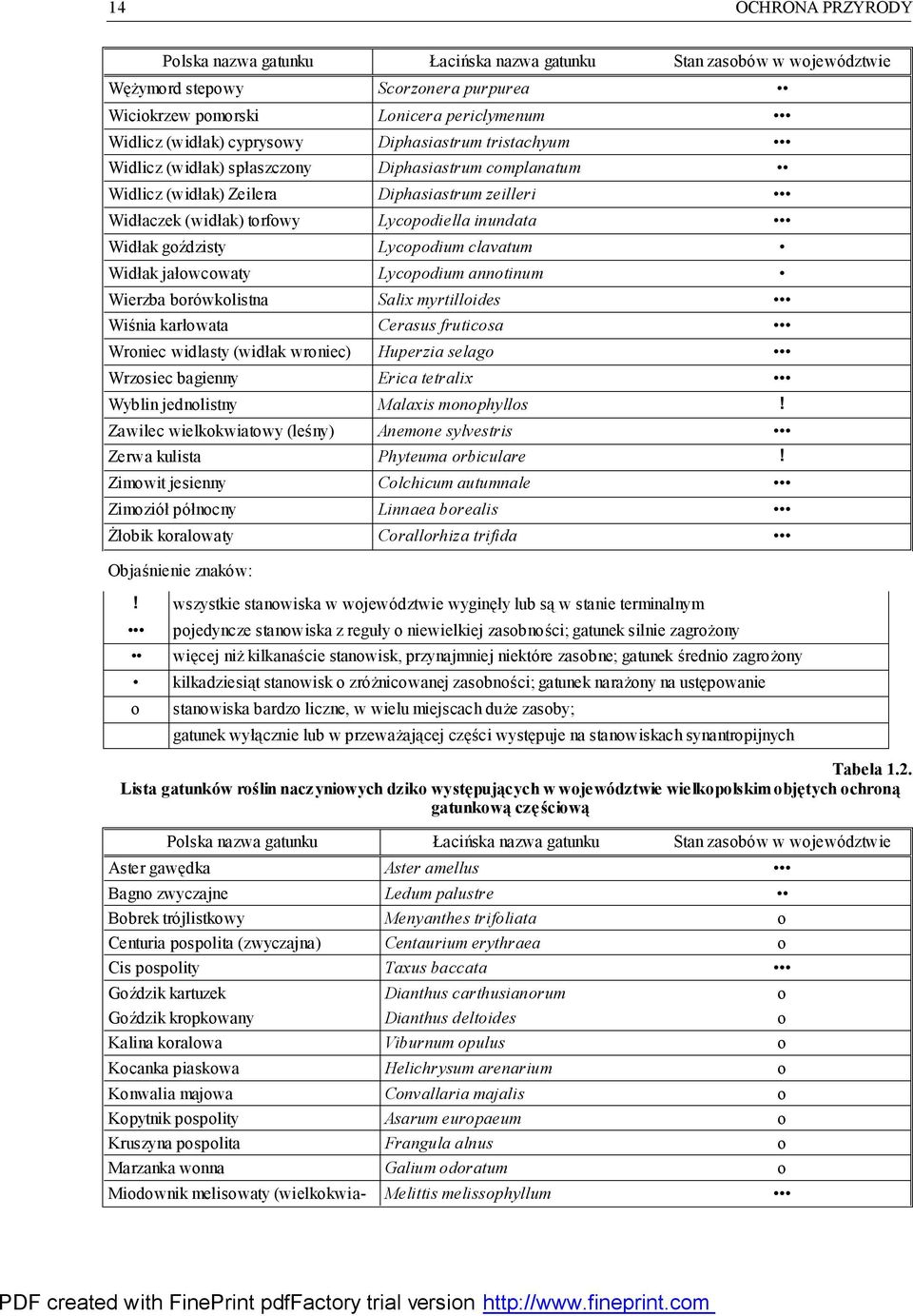 Lycopodium clavatum Widłak jałowcowaty Lycopodium annotinum Wierzba borówkolistna Salix myrtilloides Wiśnia karłowata Cerasus fruticosa Wroniec widlasty (widłak wroniec) Huperzia selago Wrzosiec