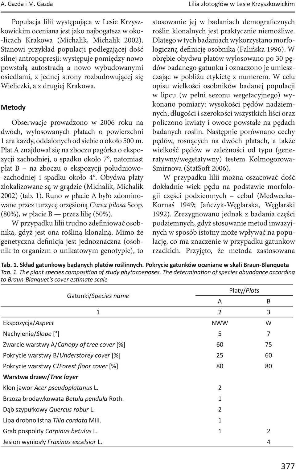 Krakowa. Metody Obserwacje prowadzono w 06 roku na dwóch, wylosowanych płatach o powierzchni 1 ara każdy, oddalonych od siebie o około 500 m.