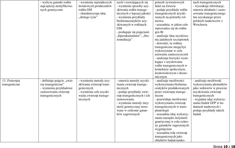nych i rozwijających się - wymienia sposoby uzyskiwania roślin transgenicznych o lepszej jakości - wymienia przykłady biofarmaceutyków uzyskiwanych w roślinach GM - posługuje się pojęciami