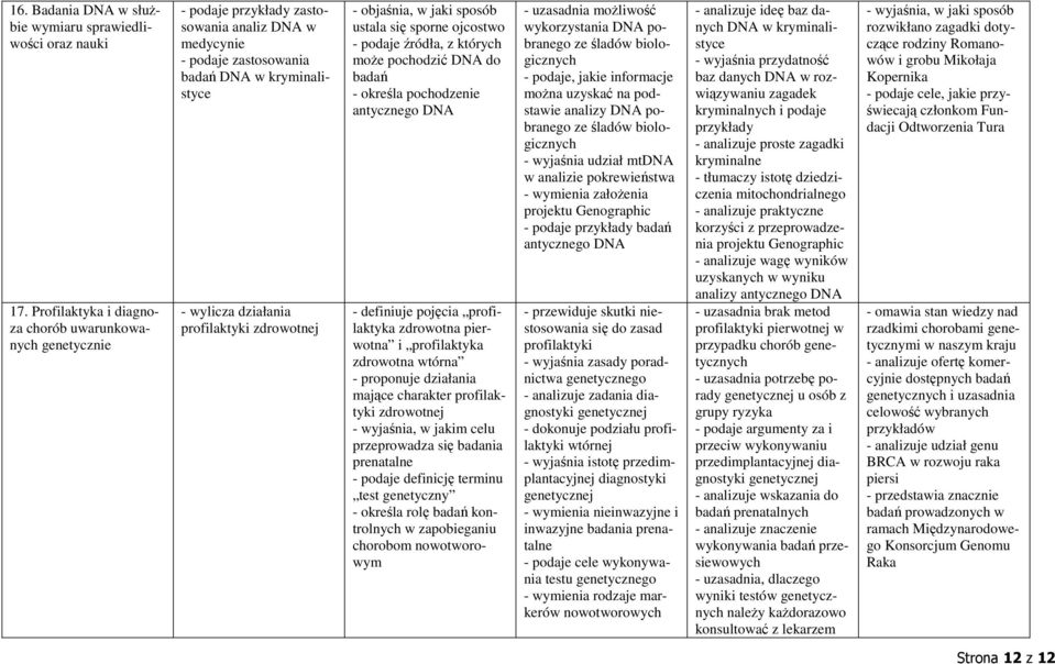 zdrowotnej - objaśnia, w jaki sposób ustala się sporne ojcostwo - podaje źródła, z których może pochodzić DNA do badań - określa pochodzenie antycznego DNA - definiuje pojęcia profilaktyka zdrowotna