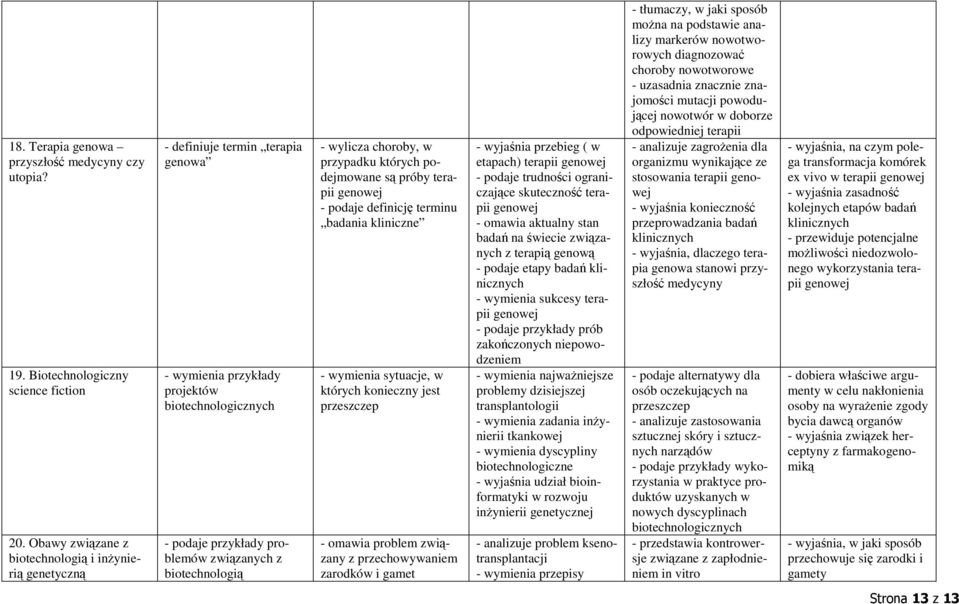 wylicza choroby, w przypadku których podejmowane są próby terapii genowej - podaje definicję terminu badania kliniczne - wymienia sytuacje, w których konieczny jest przeszczep - omawia problem