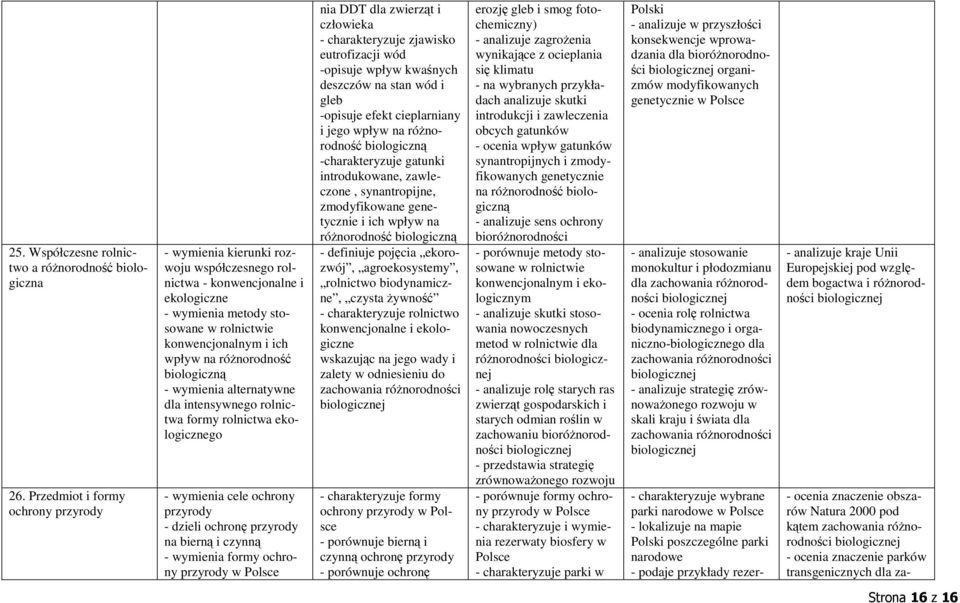 różnorodność biologiczną - wymienia alternatywne dla intensywnego rolnictwa formy rolnictwa ekologicznego - wymienia cele ochrony przyrody - dzieli ochronę przyrody na bierną i czynną - wymienia