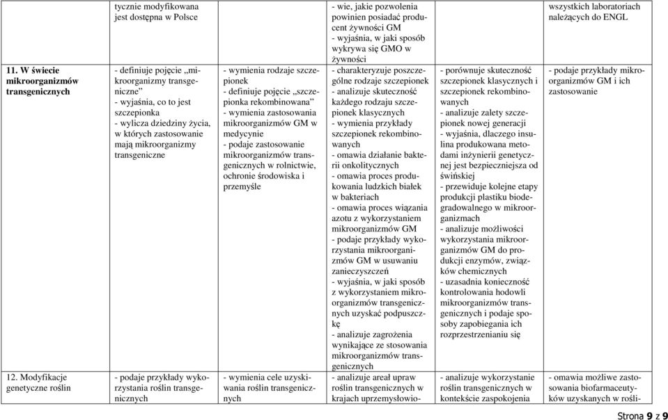 zastosowanie mają mikroorganizmy transgeniczne - podaje przykłady wykorzystania roślin transgenicznych - wymienia rodzaje szczepionek - definiuje pojęcie szczepionka rekombinowana - wymienia