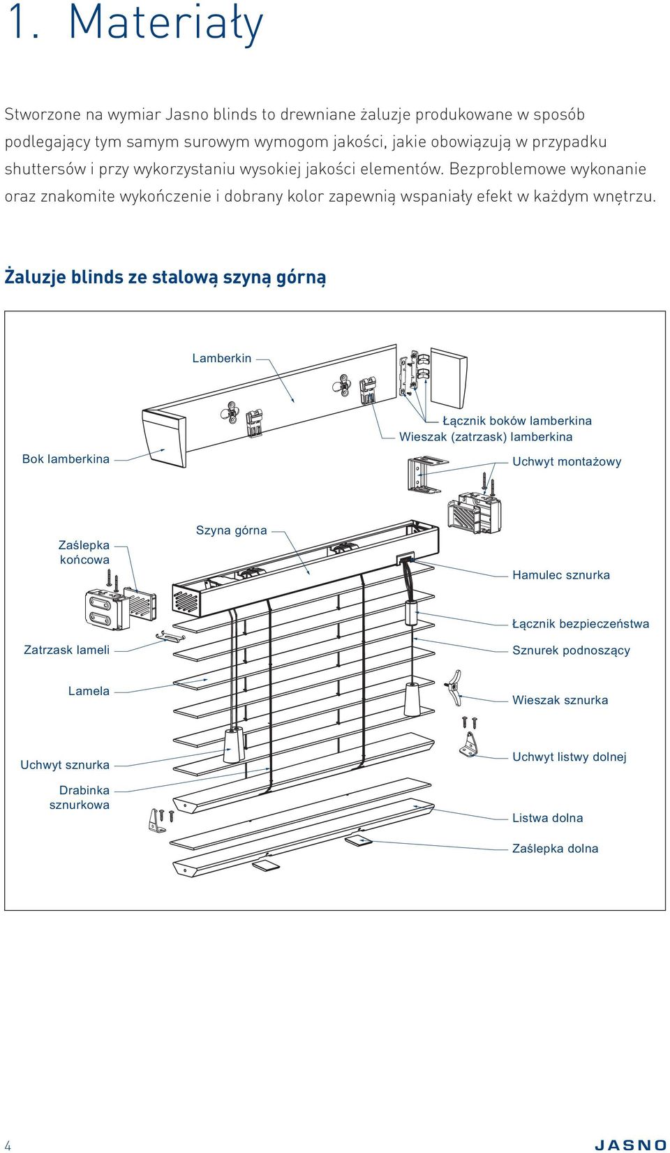 Żaluzje blinds ze stalową szyną górną Lamberkin Bok lamberkina Łącznik boków lamberkina Wieszak (zatrzask) lamberkina Uchwyt montażowy Zaślepka końcowa Szyna górna