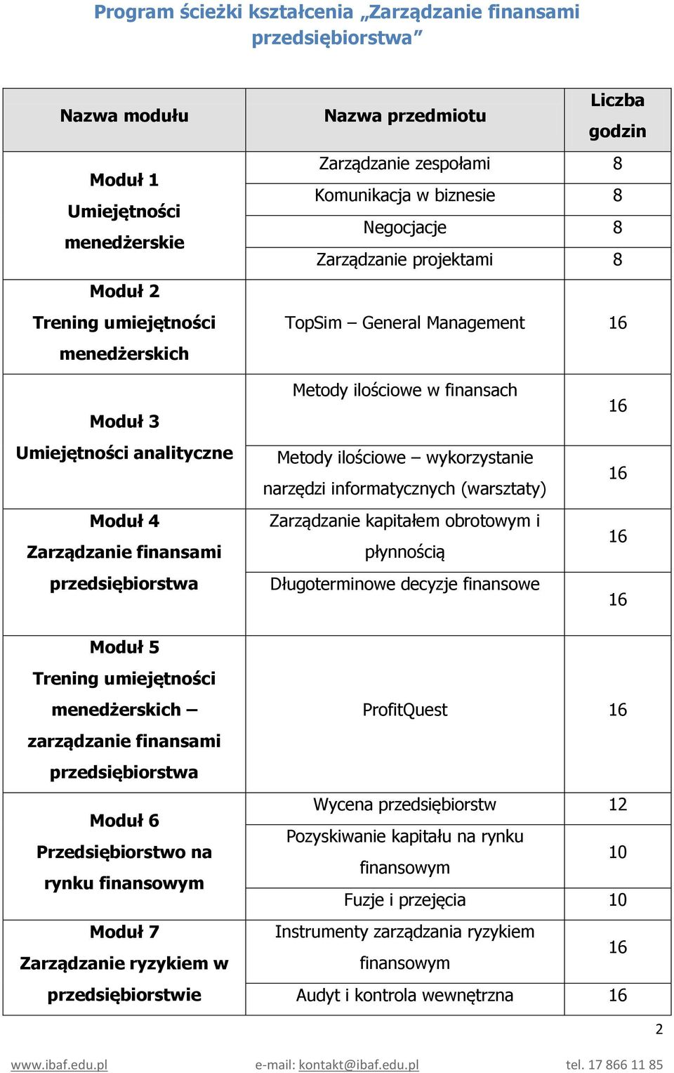 Długoterminowe decyzje finansowe menedżerskich zarządzanie finansami Przedsiębiorstwo na rynku Moduł 7 Zarządzanie ryzykiem w przedsiębiorstwie ProfitQuest Wycena