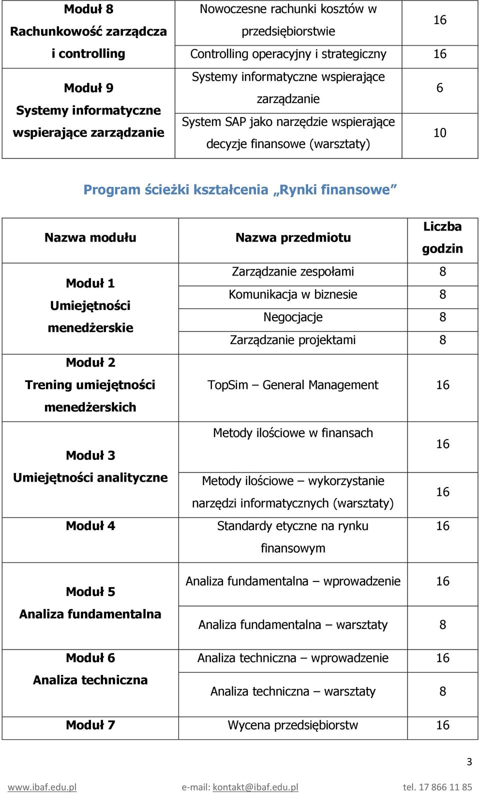 Zarządzanie zespołami Komunikacja w biznesie Negocjacje Zarządzanie projektami TopSim General Management Umiejętności analityczne Moduł Metody ilościowe w finansach Metody ilościowe wykorzystanie