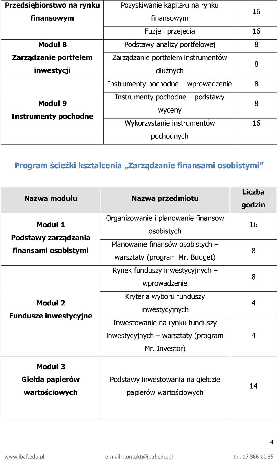 finansami osobistymi Fundusze inwestycyjne Giełda papierów wartościowych Organizowanie i planowanie finansów osobistych Planowanie finansów osobistych warsztaty (program Mr.