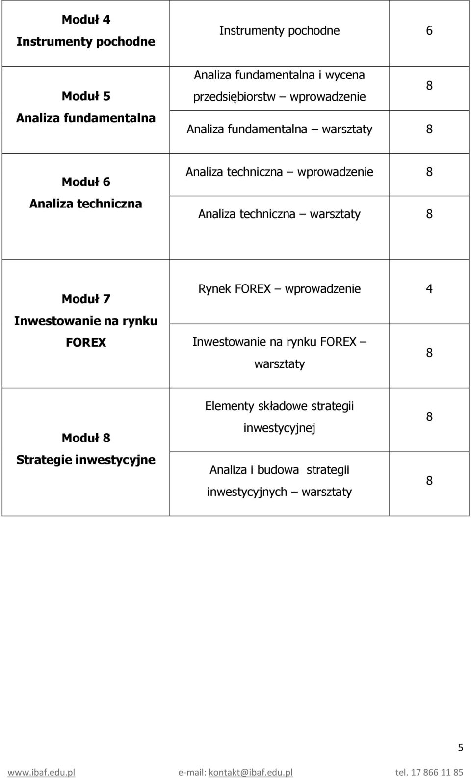 Inwestowanie na rynku FOREX Rynek FOREX wprowadzenie Inwestowanie na rynku FOREX warsztaty Moduł Strategie inwestycyjne Elementy