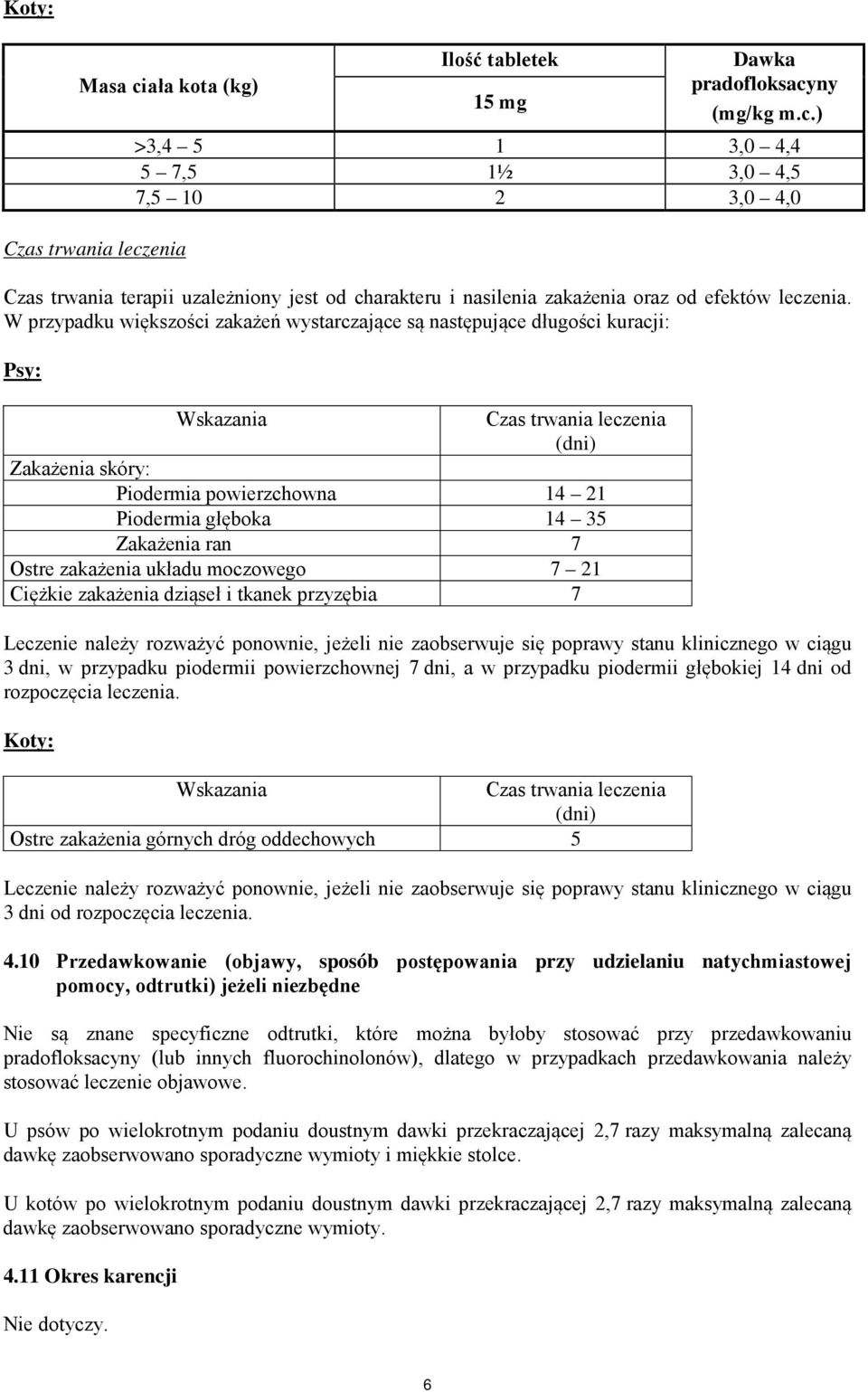 Zakażenia ran 7 Ostre zakażenia układu moczowego 7 21 Ciężkie zakażenia dziąseł i tkanek przyzębia 7 Leczenie należy rozważyć ponownie, jeżeli nie zaobserwuje się poprawy stanu klinicznego w ciągu 3