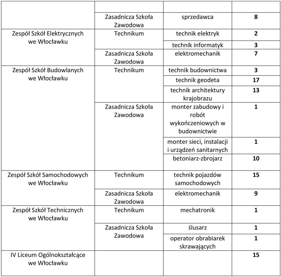 krajobrazu monter zabudowy i robót wykończeniowych w budownictwie 13 monter sieci, instalacji 1 i urządzeń sanitarnych