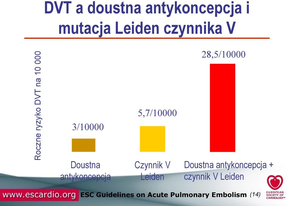 Doustna antykoncepcja Czynnik V Leiden Doustna