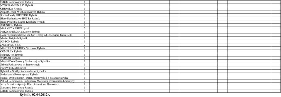 Lyski 2 NEKO ENERGIA Sp. z o.o. Rybnik 1 Dom Pogodnej Starości im. Św. Teresy od Dzieciątka Jezus Bełk 1 Marian Pośpiech Rybnik 1 AS-TON Rybnik 1 JASTEF Sp. z o.o. 2 MASTER SECURITY Sp. z o.o. Rybnik 1 COMPLEX Rybnik 1 Helpnet24.
