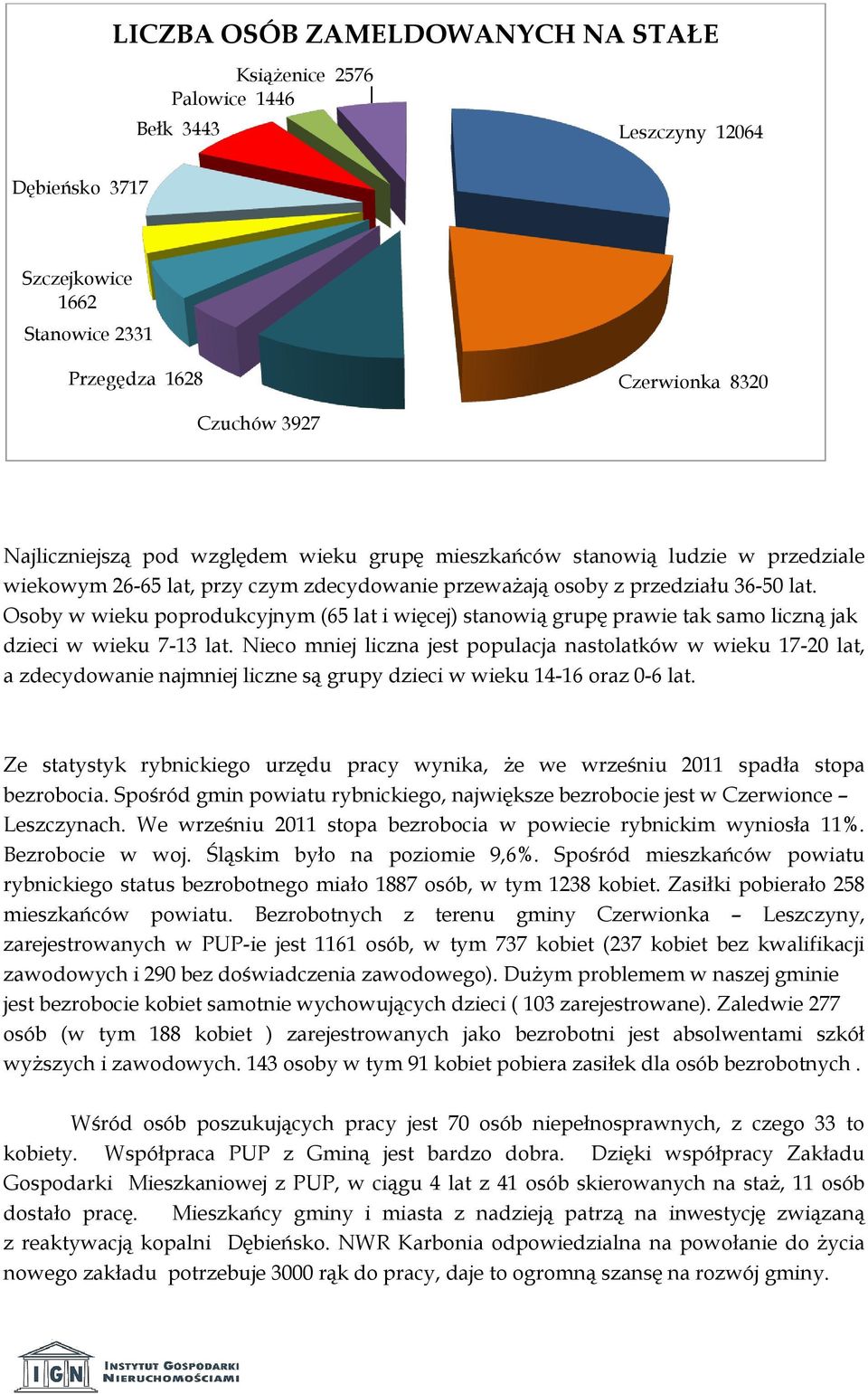 Osoby w wieku poprodukcyjnym (65 lat i więcej) stanowią grupę prawie tak samo liczną jak dzieci w wieku 7-13 lat.
