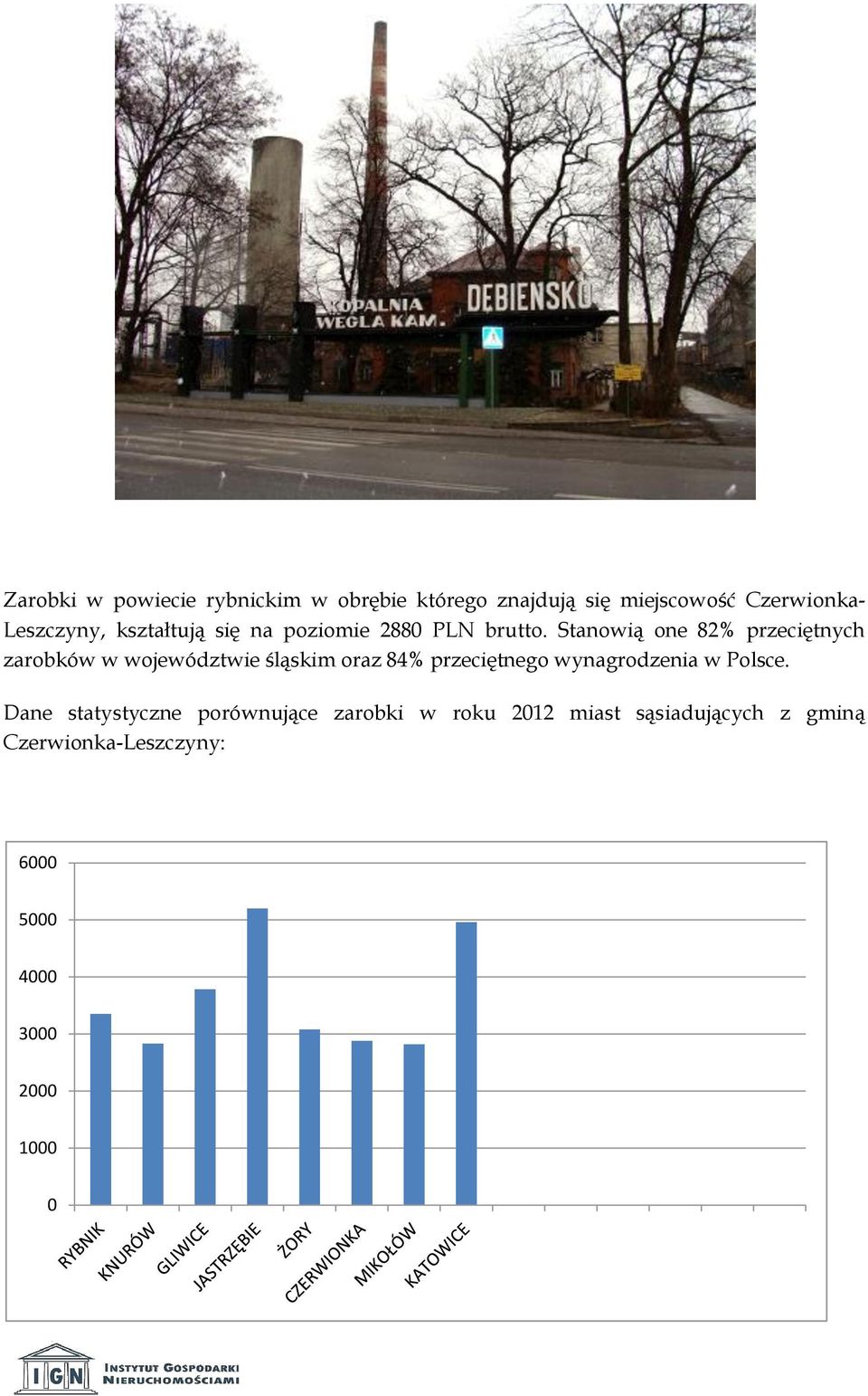 Stanowią one 82% przeciętnych zarobków w województwie śląskim oraz 84% przeciętnego