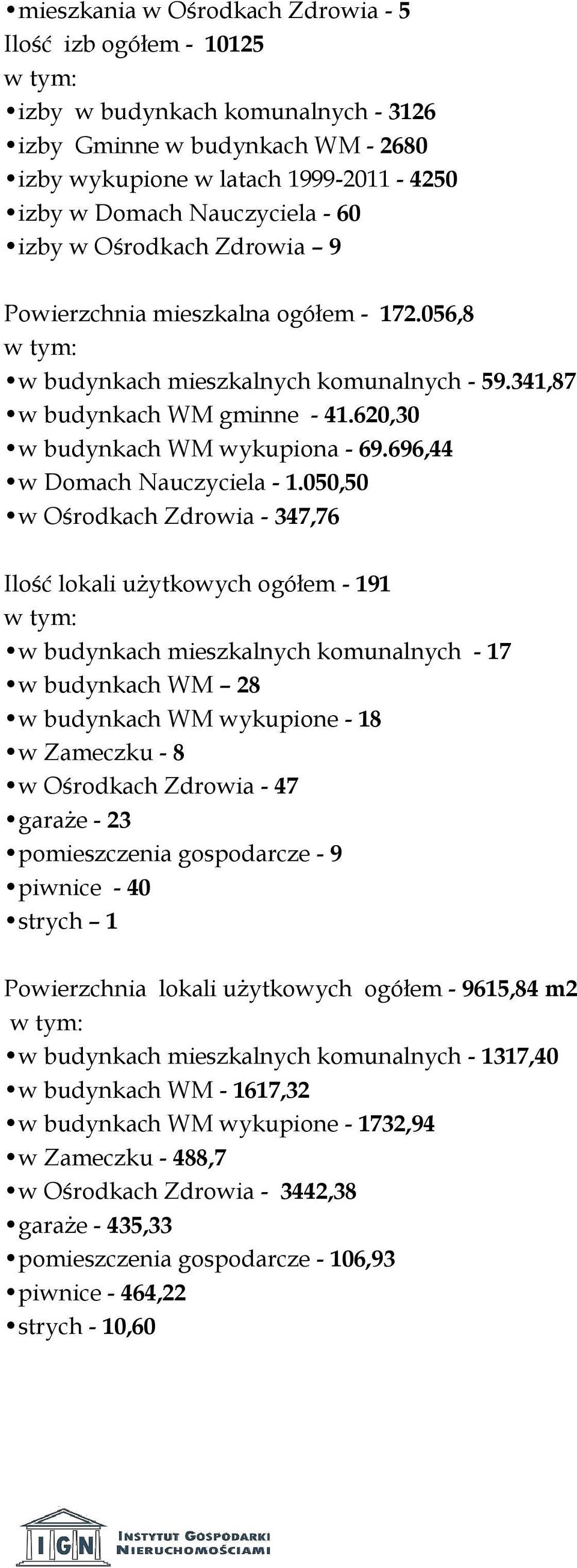 620,30 w budynkach WM wykupiona - 69.696,44 w Domach Nauczyciela - 1.