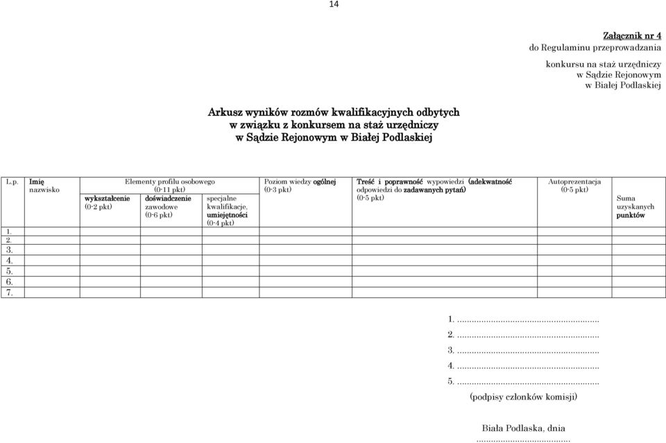 Imię nazwisko wykształcenie (0-2 pkt) Elementy profilu osobowego (0-11 pkt) doświadczenie zawodowe (0-6 pkt) specjalne kwalifikacje, umiejętności (0-4 pkt) Poziom