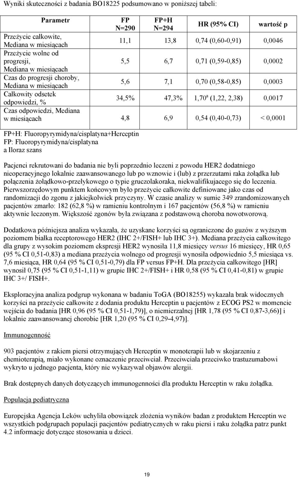 34,5% 47,3% 1,70 a (1,22, 2,38) 0,0017 Czas odpowiedzi, Mediana w miesiącach 4,8 6,9 0,54 (0,40-0,73) < 0,0001 FP+H: Fluoropyrymidyna/cisplatyna+Herceptin FP: Fluoropyrymidyna/cisplatyna a Iloraz