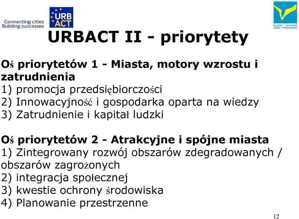 ludzki Oś priorytetów 2 - Atrakcyjne i spójne miasta 1) Zintegrowany rozwój obszarów