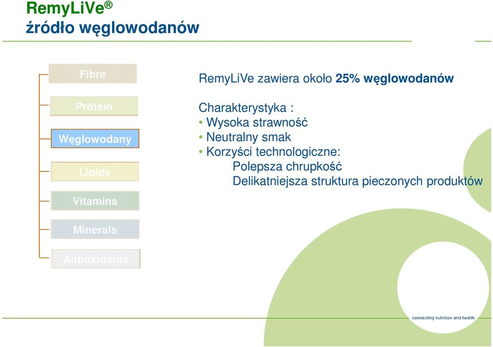 strawność Neutralny smak Korzyści technologiczne: Polepsza