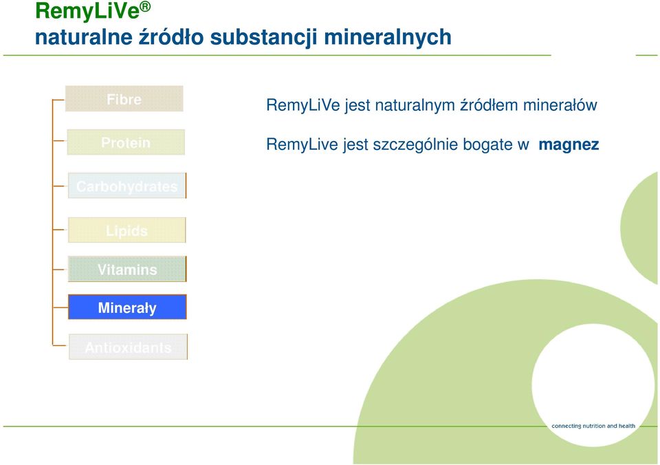 minerałów RemyLive jest szczególnie bogate w
