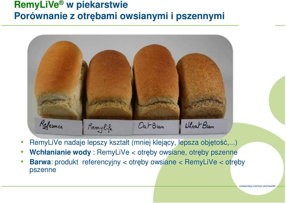 ..) Wchłanianie wody : RemyLiVe < otręby owsiane, otręby pszenne