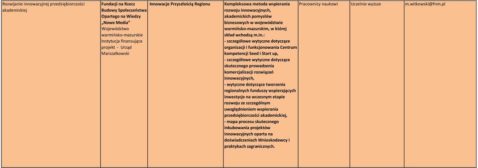 owacyjnych, akademickich pomysłów biznesowych w województwie warmińsko-mazurskim, w której skład wchodzą m.in.