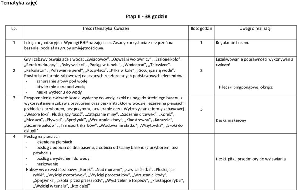 1 Regulamin basenu Gry i zabawy oswajające z wodą: Zwiadowcy, Odważni wojownicy, Szalone koło, Berek nurkujący, Ryby w sieci, Pociąg w tunelu, Wodospad, Telewizor, Kalkulator, Poławianie pereł,