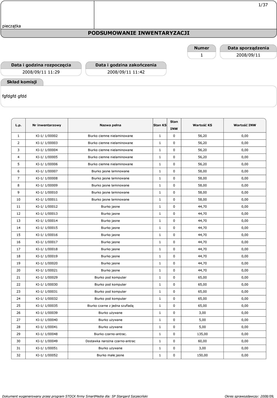 ciemne nielaminowane 1 0 56,20 0,00 5 KI-1/ 1/00006 Biurko ciemne nielaminowane 1 0 56,20 0,00 6 KI-1/ 1/00007 Biurko jasne laminowane 1 0 58,00 0,00 7 KI-1/ 1/00008 Biurko jasne laminowane 1 0 58,00