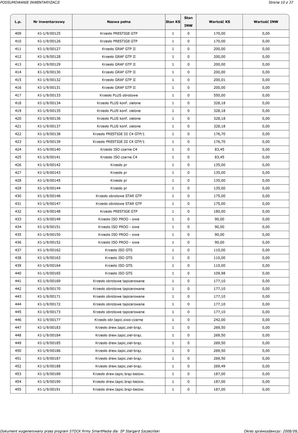 GRAF GTP II 1 0 200,01 0,00 416 KI-1/9/00131 Krzesło GRAF GTP II 1 0 200,00 0,00 417 KI-1/9/00133 Krzesło PLUS obrotowe 1 0 550,00 0,00 418 KI-1/9/00134 Krzesło PLUS konf.