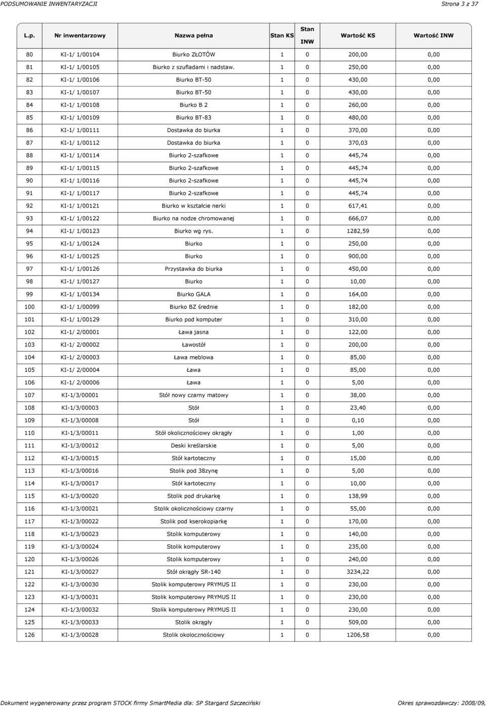 86 KI-1/ 1/00111 Dostawka do biurka 1 0 370,00 0,00 87 KI-1/ 1/00112 Dostawka do biurka 1 0 370,03 0,00 88 KI-1/ 1/00114 Biurko 2-szafkowe 1 0 445,74 0,00 89 KI-1/ 1/00115 Biurko 2-szafkowe 1 0