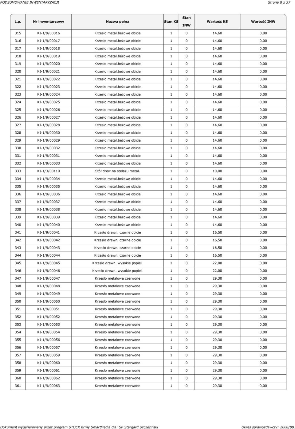 beżowe obicie 1 0 14,60 0,00 321 KI-1/9/00022 Krzesło metal.beżowe obicie 1 0 14,60 0,00 322 KI-1/9/00023 Krzesło metal.beżowe obicie 1 0 14,60 0,00 323 KI-1/9/00024 Krzesło metal.