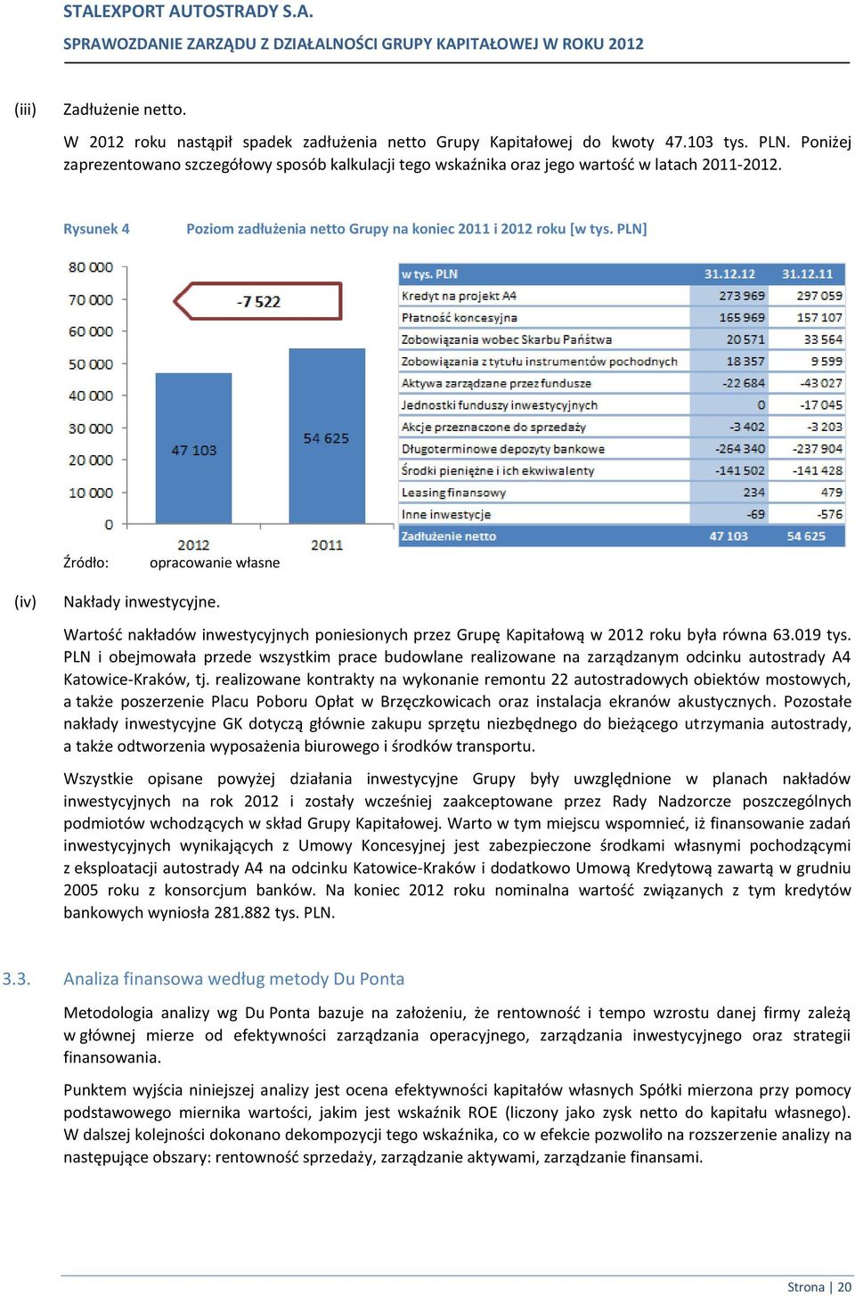 PLN] Źródło: opracowanie własne (iv) Nakłady inwestycyjne. Wartość nakładów inwestycyjnych poniesionych przez Grupę Kapitałową w 2012 roku była równa 63.019 tys.