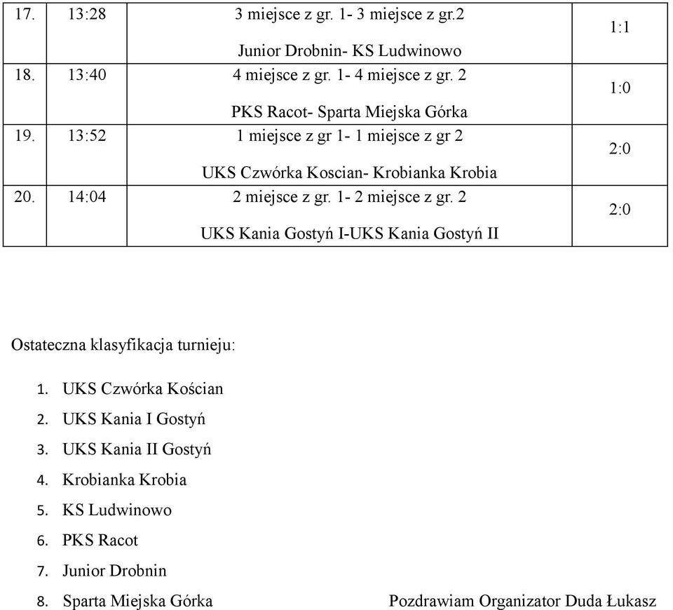 14:04 2 miejsce z gr. 1-2 miejsce z gr. 2 UKS Kania Gostyń I-UKS Kania Gostyń II 1:1 1:0 Ostateczna klasyfikacja turnieju: 1.