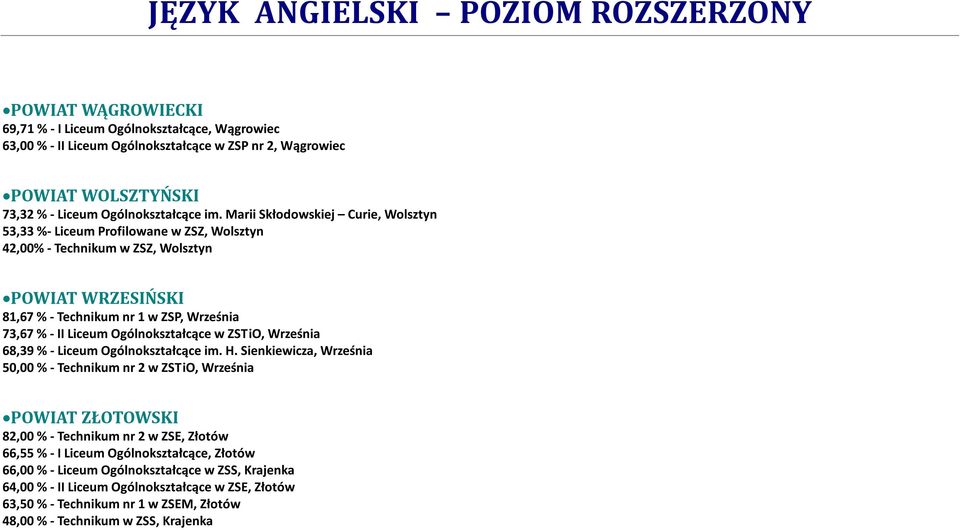 Ogólnokształcące w ZSTiO, Września 68,39 % - Liceum Ogólnokształcące im. H.