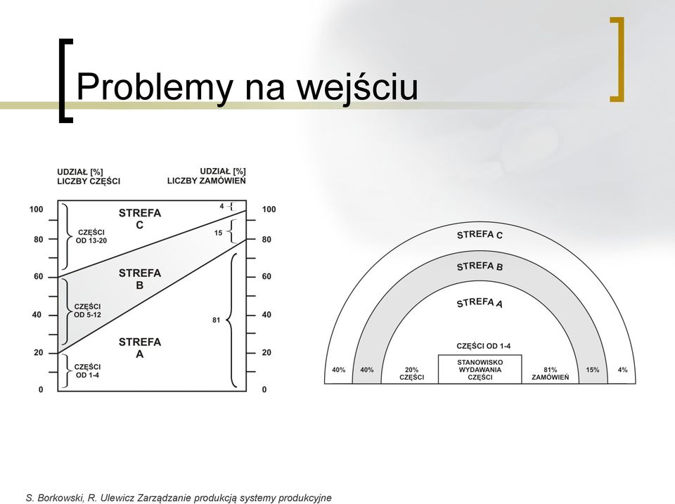 Ulewicz Zarządzanie