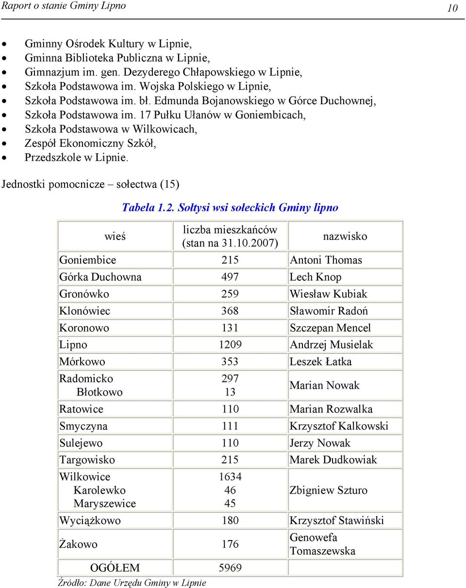 17 Pułku Ułanów w Goniembicach, Szkoła Podstawowa w Wilkowicach, Zespół Ekonomiczny Szkół, Przedszkole w Lipnie. Jednostki pomocnicze sołectwa (15) wieś Tabela 1.2.