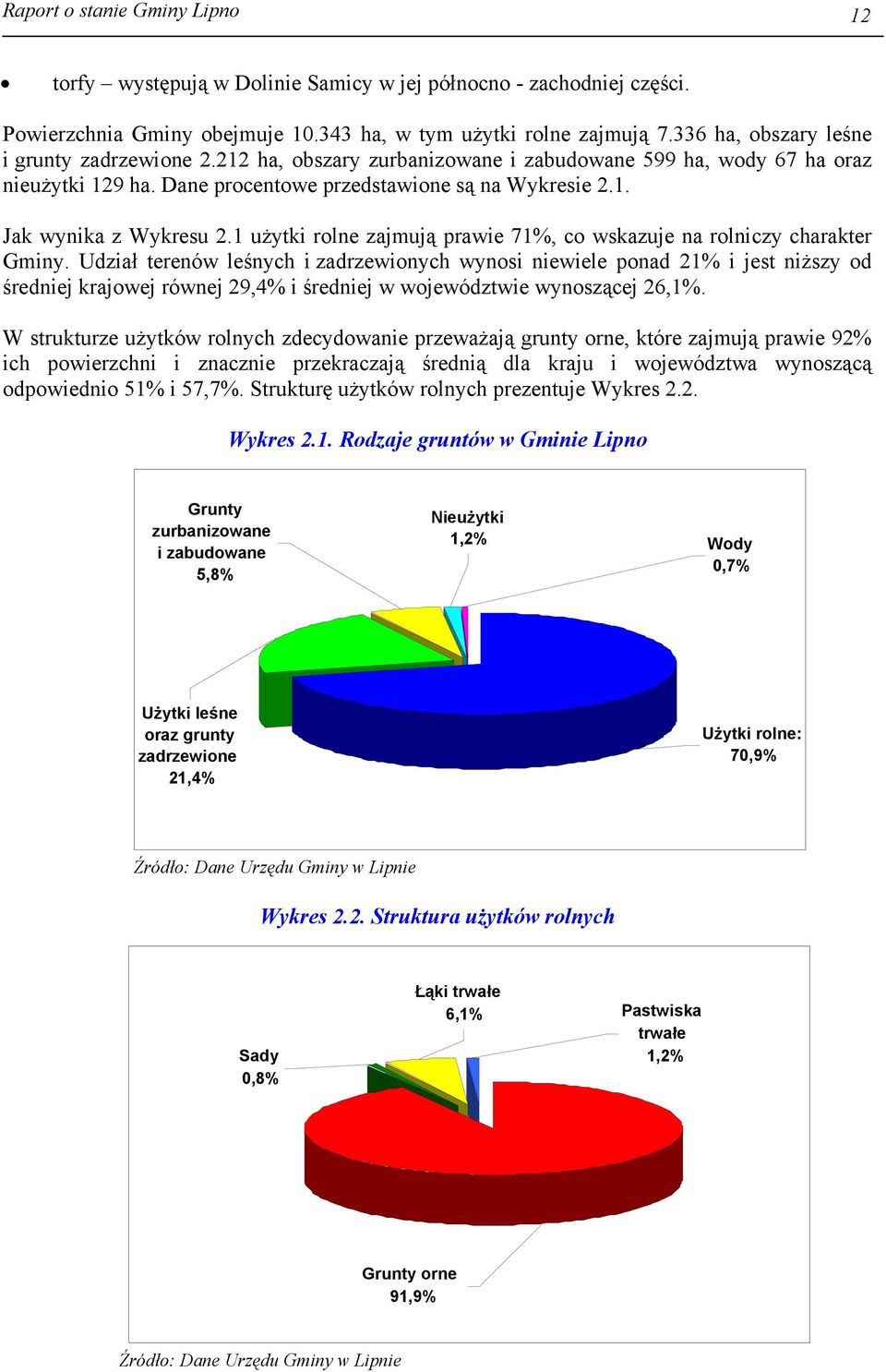 1 użytki rolne zajmują prawie 71%, co wskazuje na rolniczy charakter Gminy.