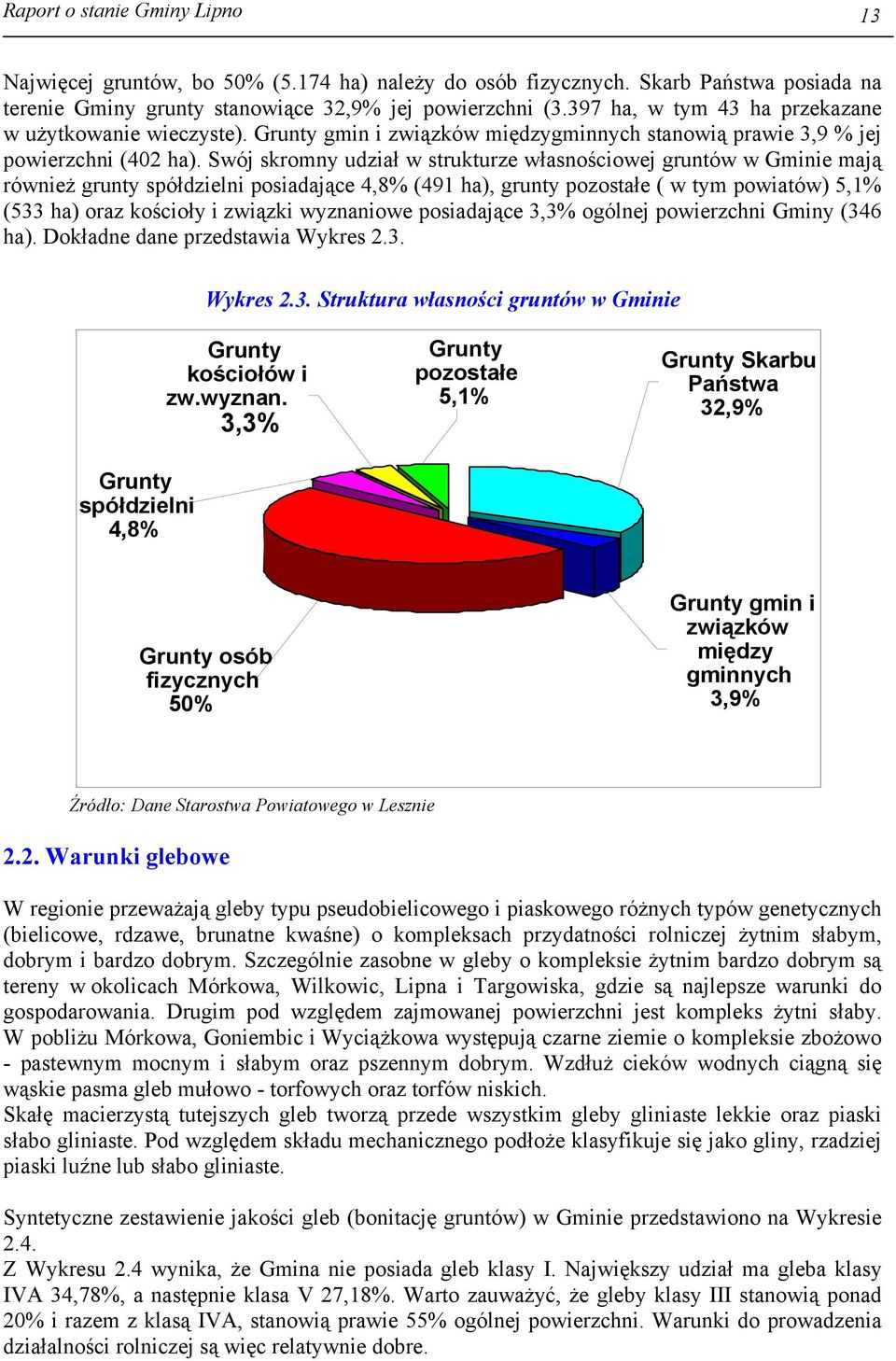 Swój skromny udział w strukturze własnościowej gruntów w Gminie mają również grunty spółdzielni posiadające 4,8% (491 ha), grunty pozostałe ( w tym powiatów) 5,1% (533 ha) oraz kościoły i związki