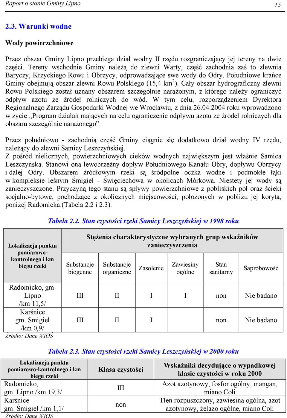 Południowe krańce Gminy obejmują obszar zlewni Rowu Polskiego (15,4 km 2 ).
