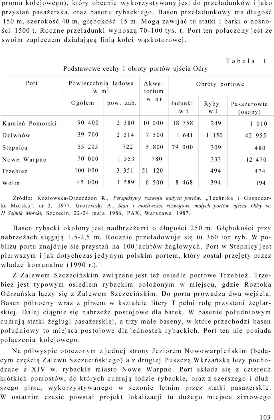 Podstawowe cechy i obroty portów ujścia Odry Tabela 1 Port Powierzchnia lądowa w m 2 Ogółem pow. zab.