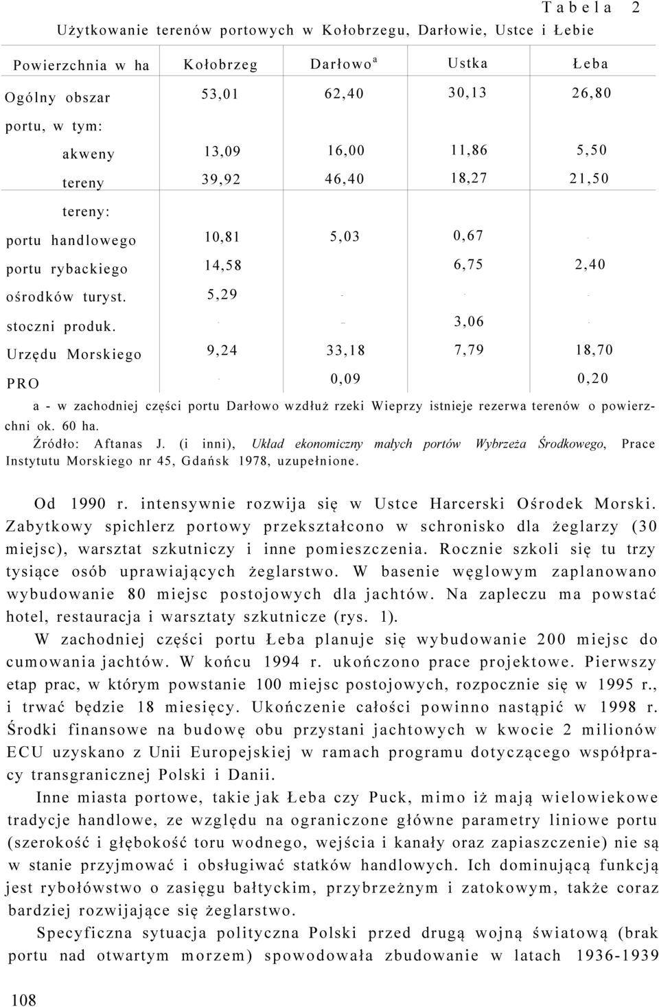 3,06 Urzędu Morskiego 9,24 33,18 7,79 18,70 PRO 0,09 0,20 a - w zachodniej części portu Darłowo wzdłuż rzeki Wieprzy istnieje rezerwa terenów o powierzchni ok. 60 ha. Źródło: Aftanas J.