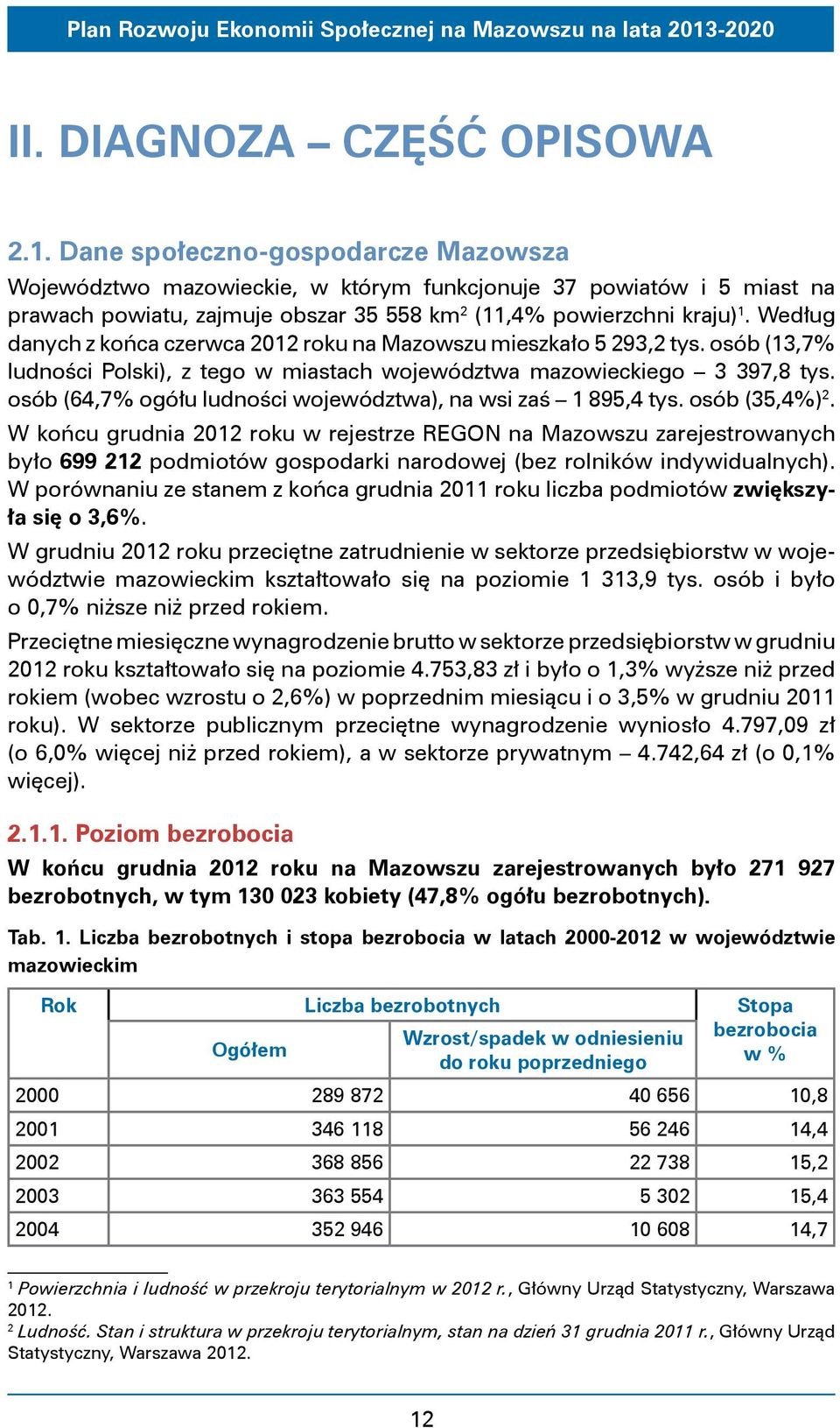 Według danych z końca czerwca 2012 roku na Mazowszu mieszkało 5 293,2 tys. osób (13,7% ludności Polski), z tego w miastach województwa mazowieckiego 3 397,8 tys.