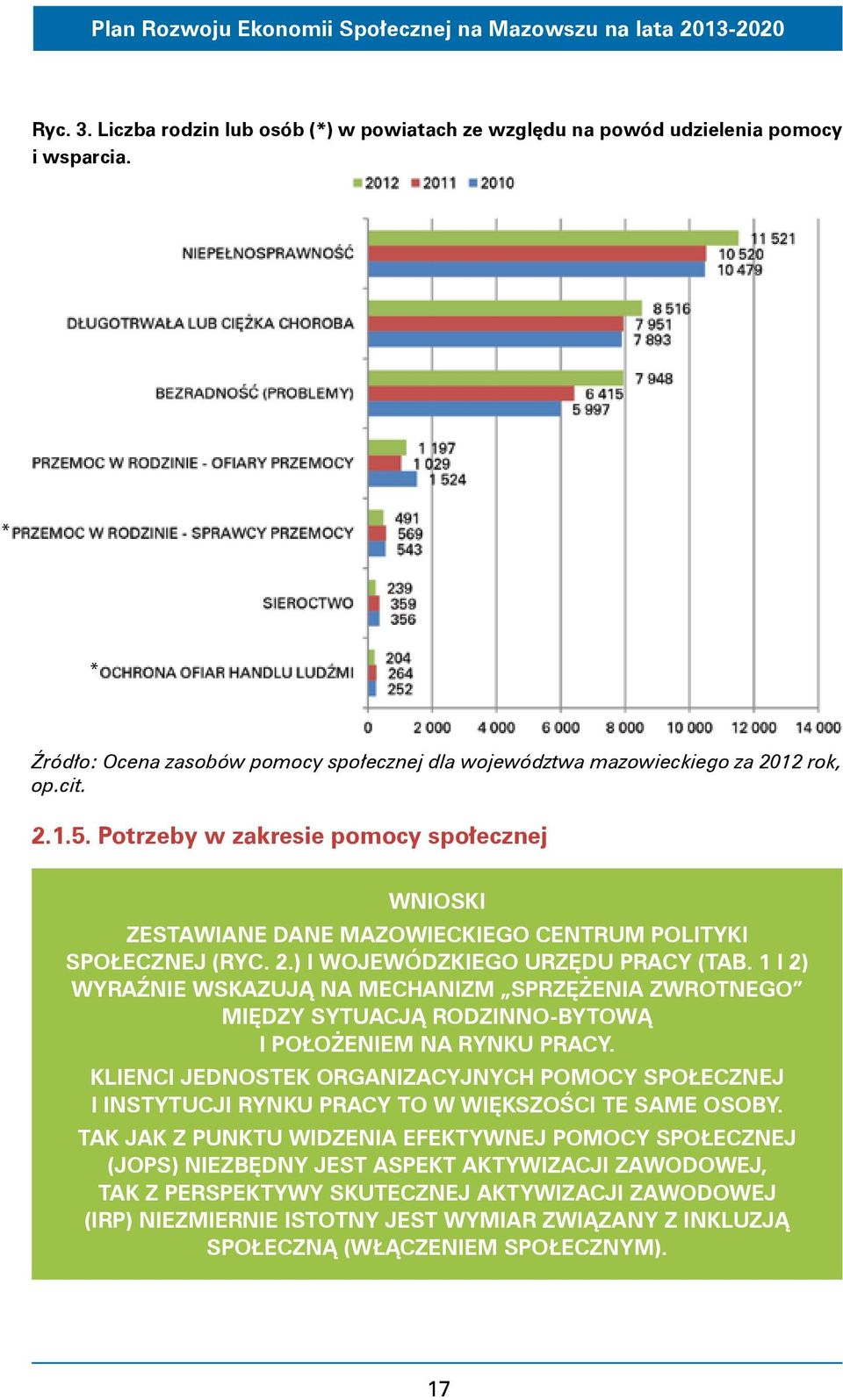 1 I 2) WYRAŹNIE WSKAZUJĄ NA MECHANIZM SPRZĘŻENIA ZWROTNEGO MIĘDZY SYTUACJĄ RODZINNO-BYTOWĄ I POŁOŻENIEM NA RYNKU PRACY.