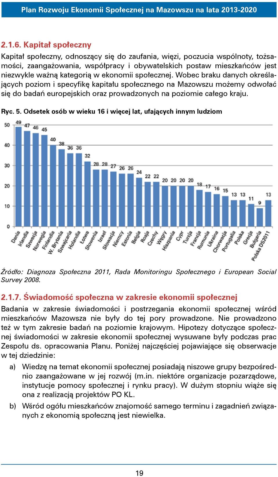 ekonomii społecznej. Wobec braku danych określających poziom i specyfikę kapitału społecznego na Mazowszu możemy odwołać się do badań europejskich oraz prowadzonych na poziomie całego kraju. Ryc. 5.