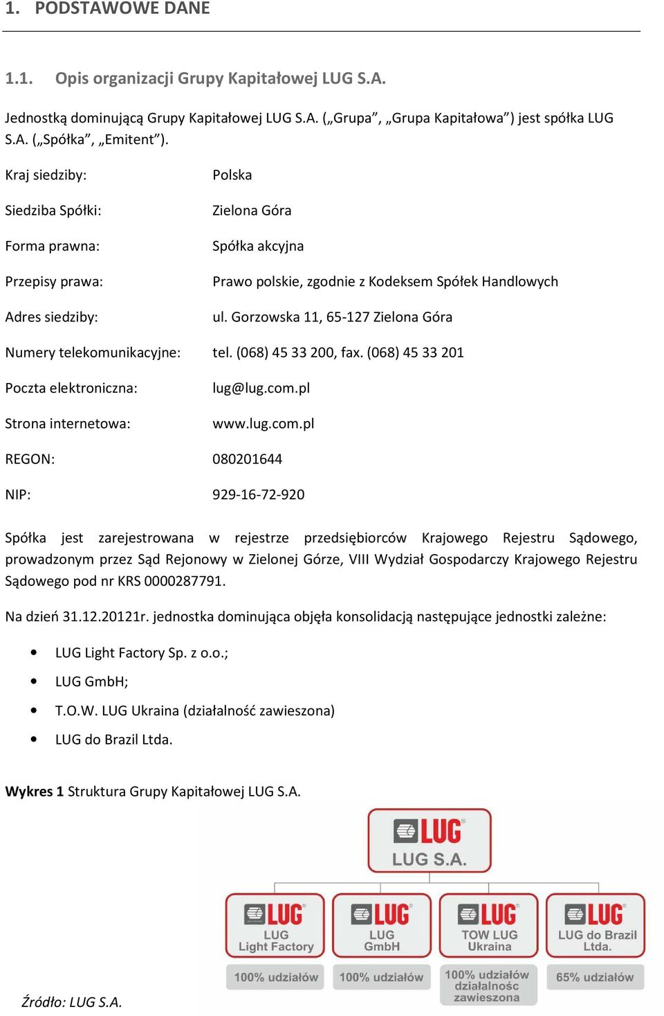 Gorzowska 11, 65-127 Zielona Góra Numery telekomunikacyjne: tel. (068) 45 33 200, fax. (068) 45 33 201 Poczta elektroniczna: Strona internetowa: lug@lug.com.